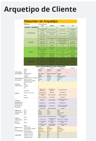 Arqueotipo de Clientes