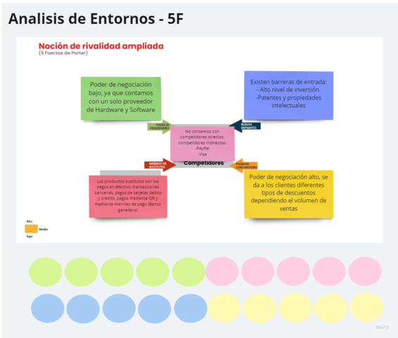 ANALISIS DEL ENTORNO 5F