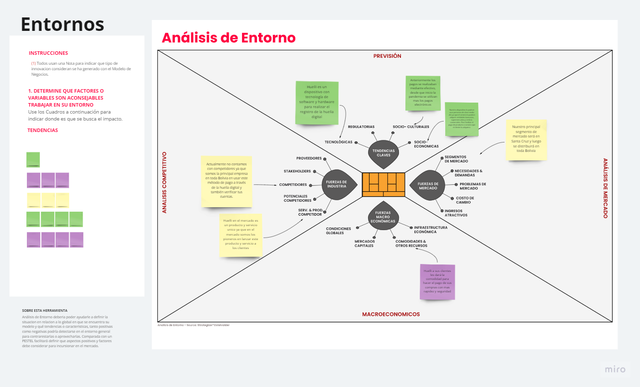 ANALISIS DEL ENTORNO DEL BMC