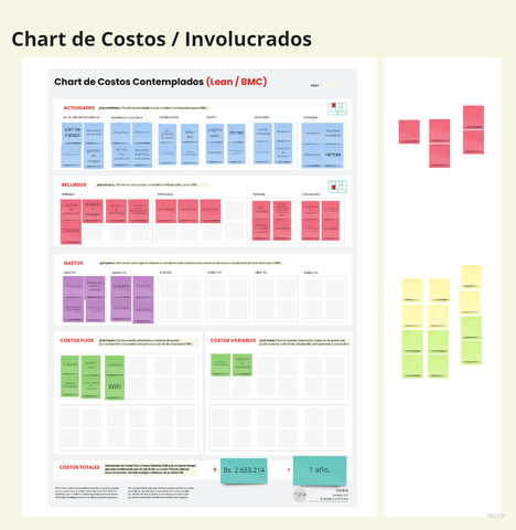 CHART DE COSTOS