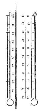 Guillaume Amontons (1663-1705)