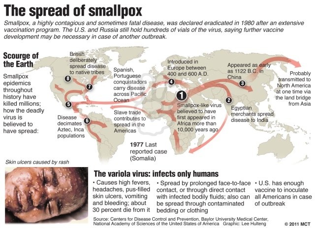 Smallpox