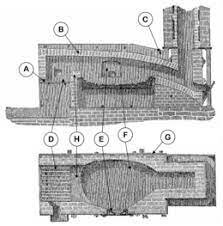 Pudelaje refinado del hierro