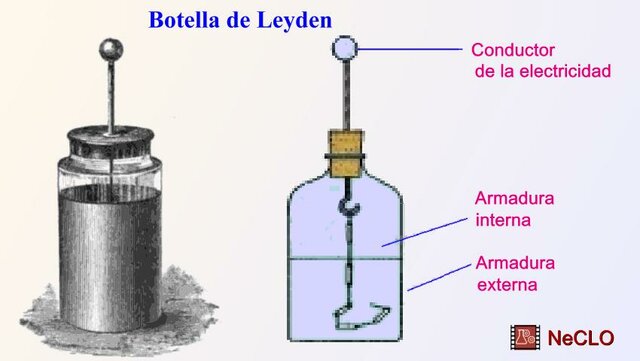 Botella de Leyden (condensador)