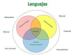 Período Contemporáneo