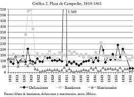 los primeros análisis de de mortalida