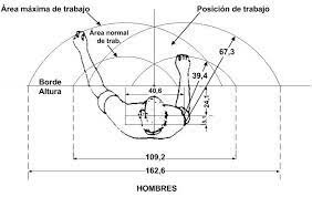 Perdida de tiempo -libro estudio de los movimientos