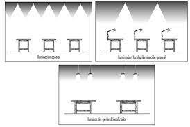 Falta de ILUMINACIÓN