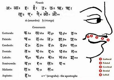 La Lingüística comparada