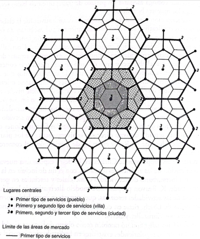 La jerarquía de lugares centrales de W. Christaller