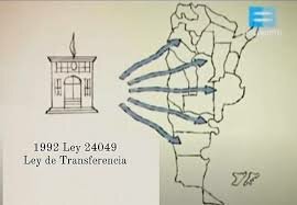LEY DE TRANSFERENCIA DE SERVICIOS EDUCATIVOS n°24049