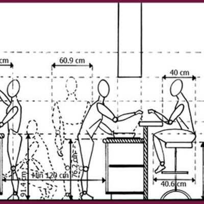 Timeline: La Ergonomía en México