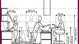 Timeline: La Ergonomía en México