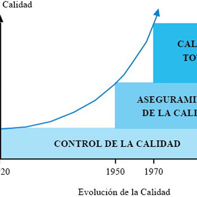 Timeline: Marco Rosales Actividad 1.1 Antecedentes y Evolución