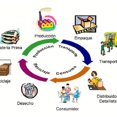 Timeline: El pensamiento geográfico y el estudio de las actividades económicas. Rodríguez Lestegás.