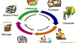 Timeline: El pensamiento geográfico y el estudio de las actividades económicas. Rodríguez Lestegás.