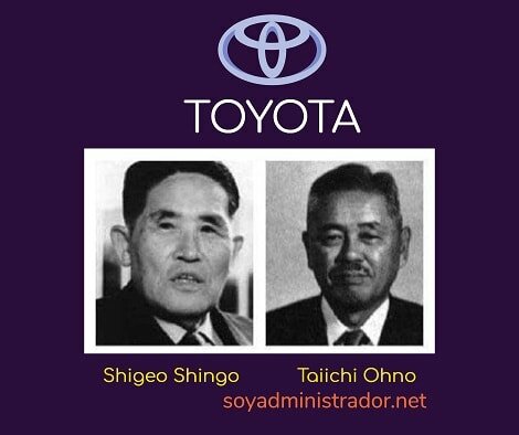 Taiichi Ohno Y Shigeo Shingo