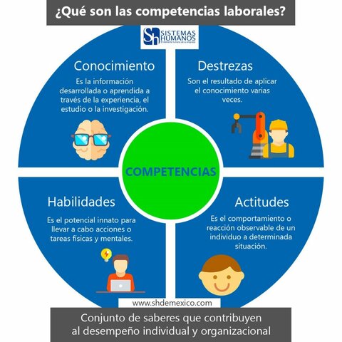 Concepto en el área de Capital Humano