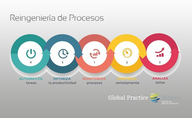 REINGENIERÍA DE PROCESOS