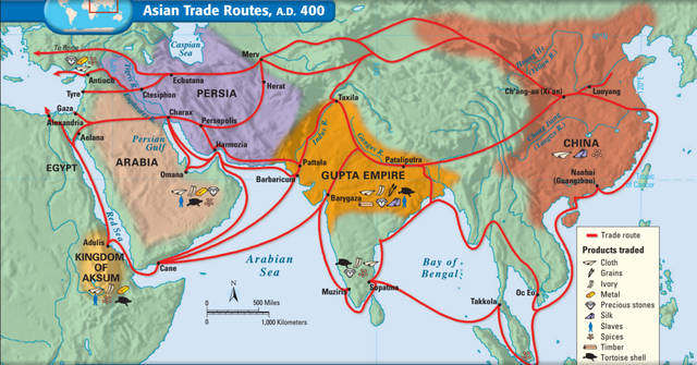 Gupta Empire builds significant trade routes with the East and the West