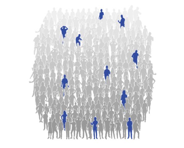 Número de migrantes