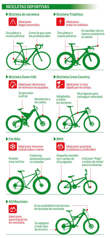 Clasificación de la bicicleta por especialidades.