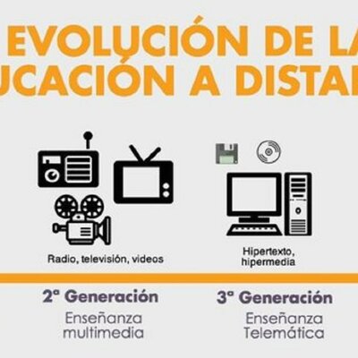 Timeline: La evolucion de la educacion adistancia en colombia