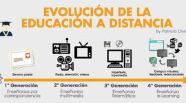Timeline: La evolucion de la educacion adistancia en colombia