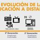 Evolución de la educacion a distancia
