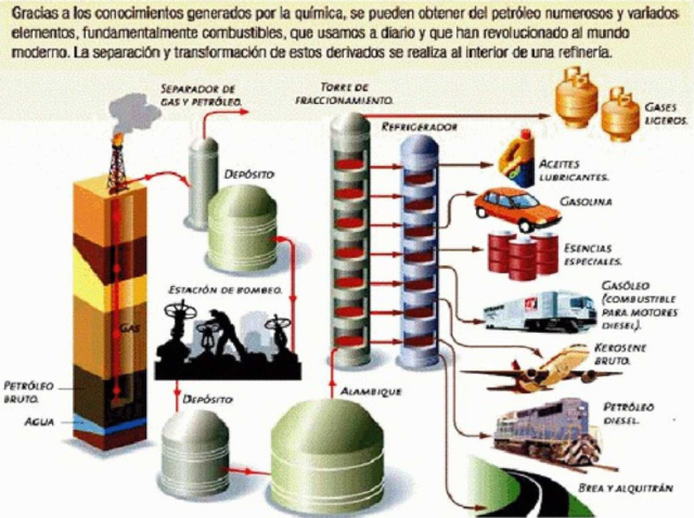 Instalación de surtidores e infraestructura