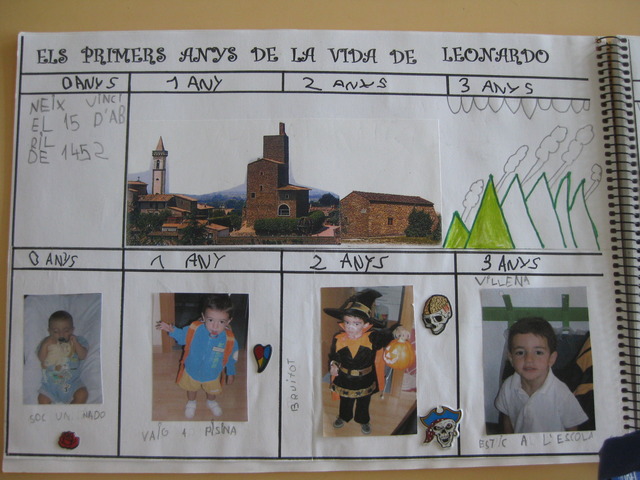 Biografia de Leonardo da Vinci dels 0 als 15