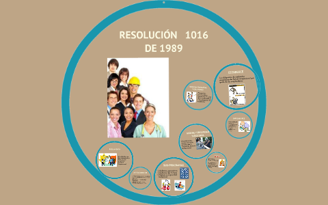Resolución 1016 de 1989