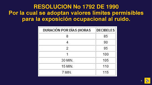 Res 1792-1990 permisibles para exposición a ruido ocupacional-COL