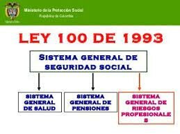 Ley 100 NORMATIVIDAD -COL