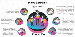 La Reproducción Cultural - Pierre Bourdieu & Jean Claude Passeron