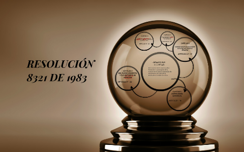Resolución 8321