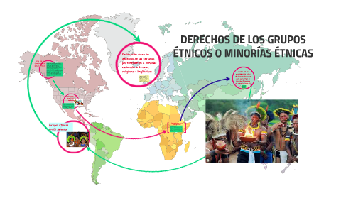 Protección a costumbres de los grupos étnicos