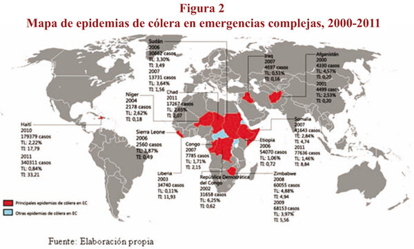 Vibrio cholerae (Cólera)