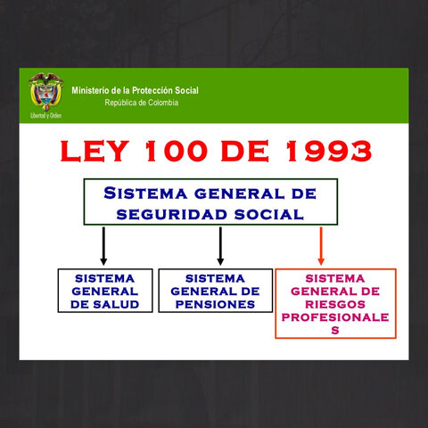 La Ley 100 en Colombia fue el primer intento del gobierno para promulgar una cultura de la prevención contra accidentes y enfermedades profesionales