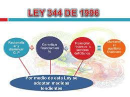 Promulgacion ley 344