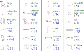 Jeroglíficos Egipcios