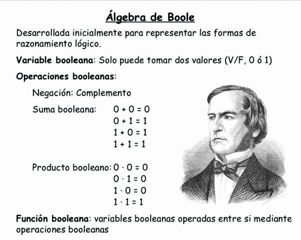 Álgebra Booleana