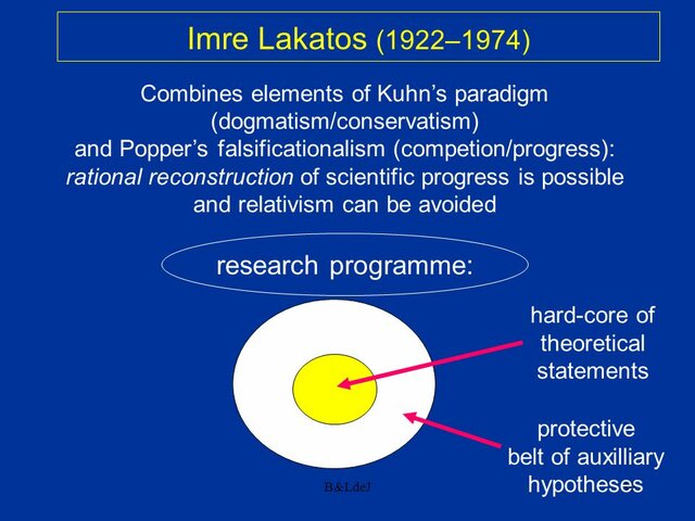 Methodology of Scientific Research Programmes