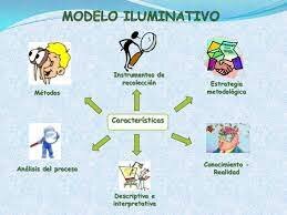 La evaluación iluminativa