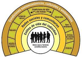 FACTORES DETERMINANTES DELA SALUD.