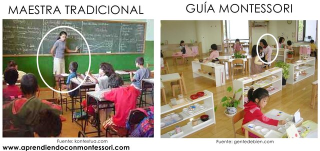 Las escuelas tradicional, se inician las escuelas nuevas