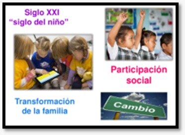 EDAD CONTEMPORÁNEA SIGLO XXI