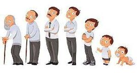 Timeline: ¡TRAS LOS PASOS DE LA INFANCIA Y LA ADOLESCENCIA!.