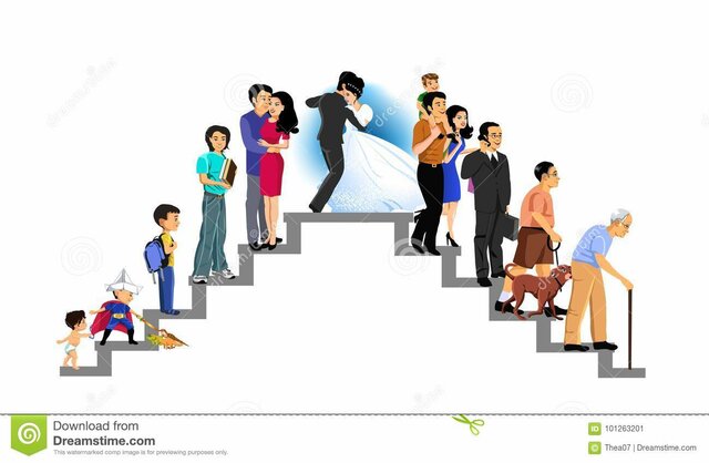 ETAPAS DEL DESARROLLO HUMANO.