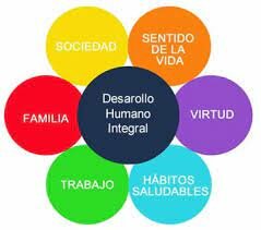 DESARROLLO HUMANO